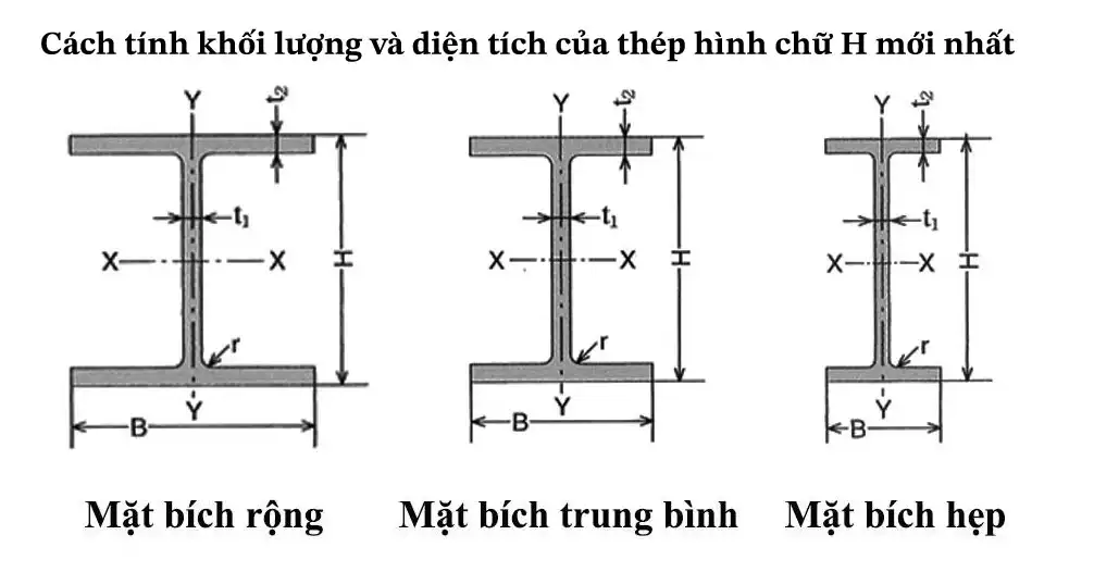 Thép chữ H