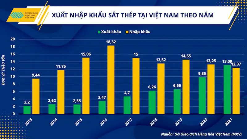 Giá thép hôm nay